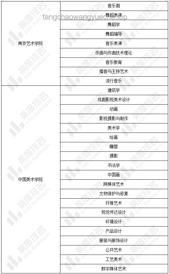 高考制度在不同省份的对比分析：公平性、难度、录取率、教育资源、备考策略